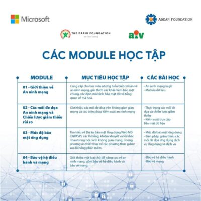 Quy asean phoi hop cung microsoft tai tro khoa hoc mien phi an ninh mang cybersecurity