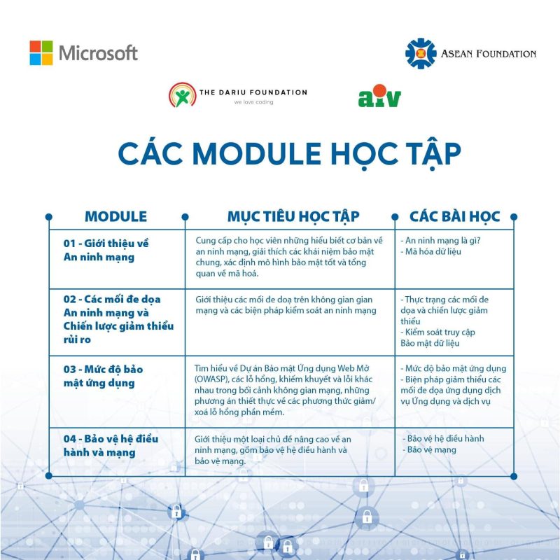 Quy asean phoi hop cung microsoft tai tro khoa hoc mien phi an ninh mang cybersecurity