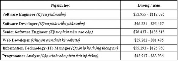 suc hut nhom ngành cntt 2