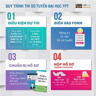 Quy trinh so tuyen 03