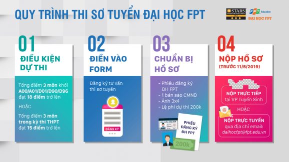nhung dieu can luu y ve ky thi so tuyen truong dai hoc fpt nam 2019