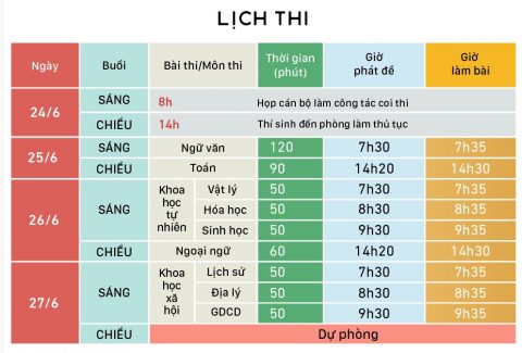 TuyenSinhPTTH 01 2