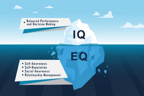 chi so iq eq la gi bao nhieu la cao nguoi binh thuong co chi so eq bao nhieu 1