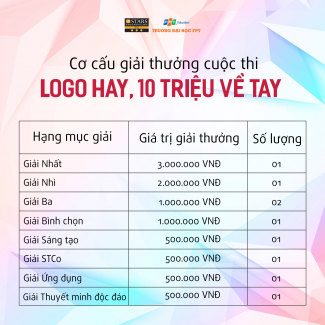 Anh 2 Bai 1 thiet ke logo 15 nam FPTU v1.1