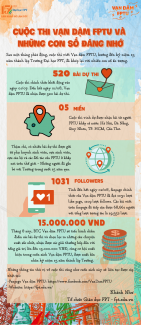 Inforgraphic bai 41 Van dam FPTU