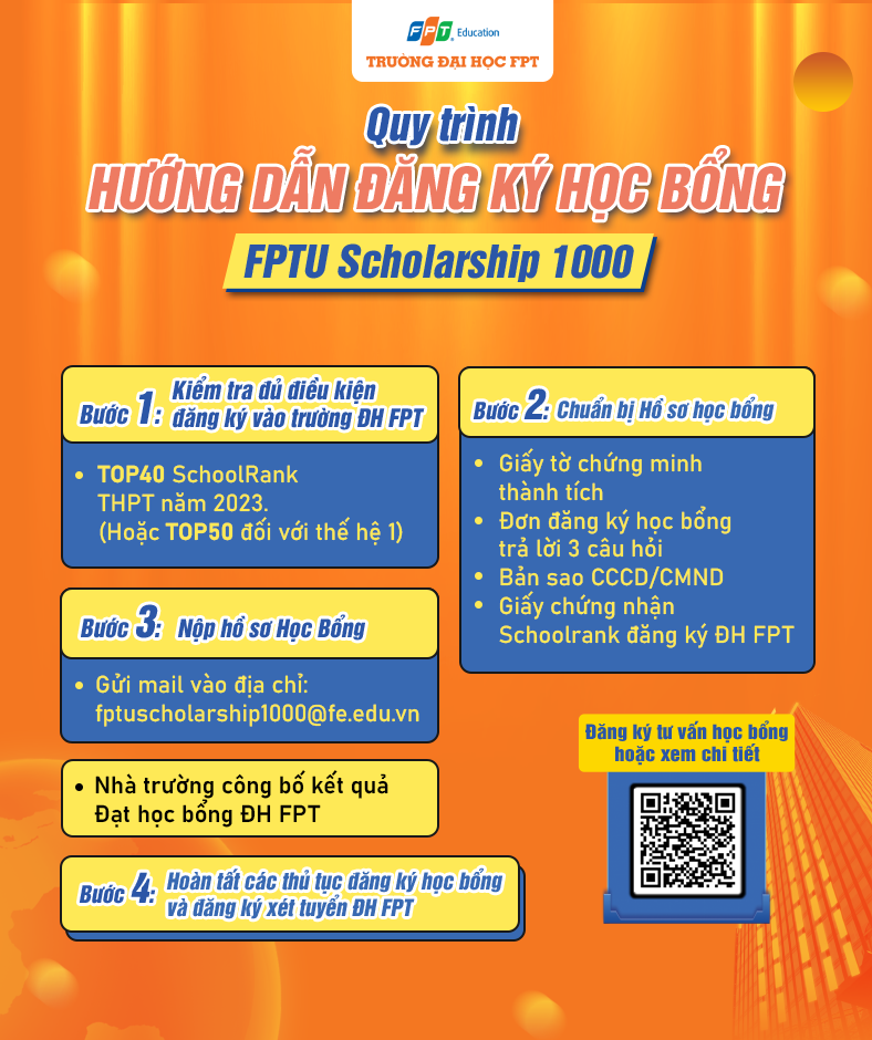 Huong dan Dang ky HB 1000 DH FPT 2