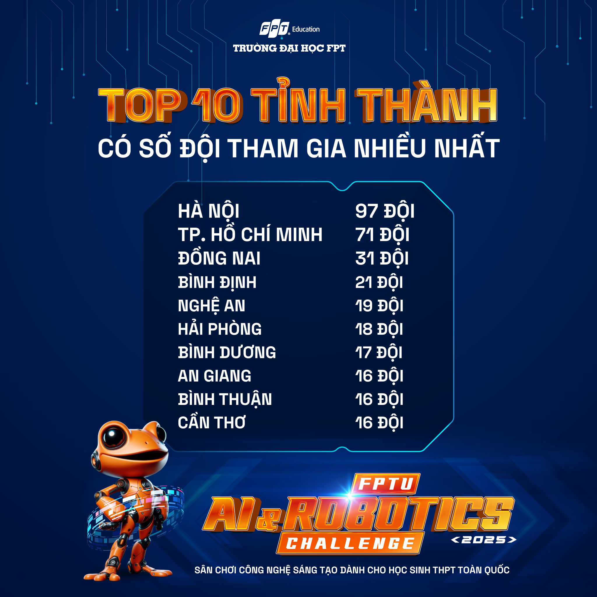 Top10=tinhthangdangky (1) Top10=tinhthangdangky (1)