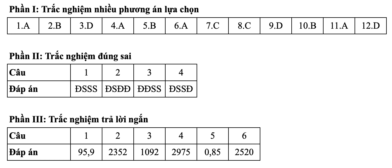 Đề thi và đáp án môn Toán kỳ thi tốt nghiệp THPT năm 2025 - Bộ Giáo dục & Đào tạo 14 0110