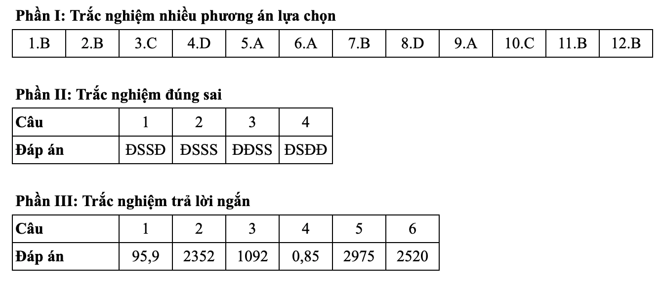 Đề thi và đáp án môn Toán kỳ thi tốt nghiệp THPT năm 2025 - Bộ Giáo dục & Đào tạo 18 0114