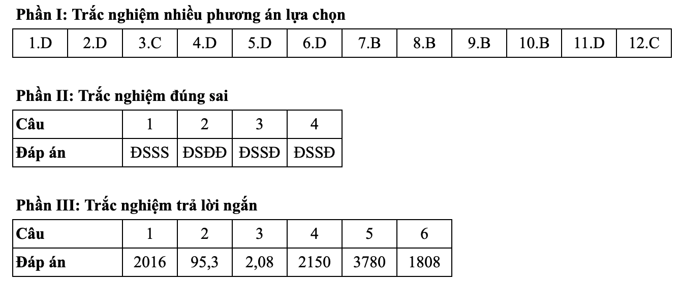 Đề thi và đáp án môn Toán kỳ thi tốt nghiệp THPT năm 2025 - Bộ Giáo dục & Đào tạo 27 0123