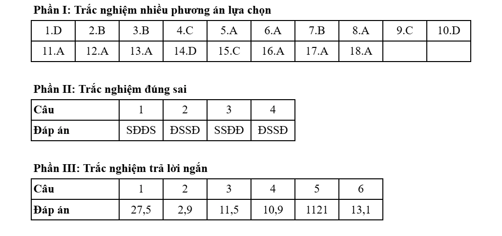 Đề thi và đáp án môn Địa lý kỳ thi tốt nghiệp THPT năm 2025 - Bộ Giáo dục & Đào tạo 5 0901