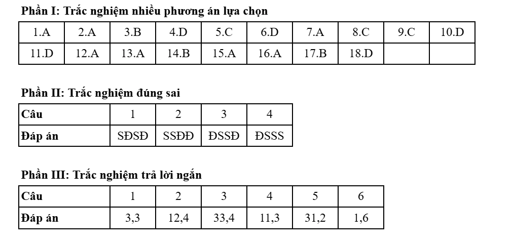 Đề thi và đáp án môn Địa lý kỳ thi tốt nghiệp THPT năm 2025 - Bộ Giáo dục & Đào tạo 7 0903