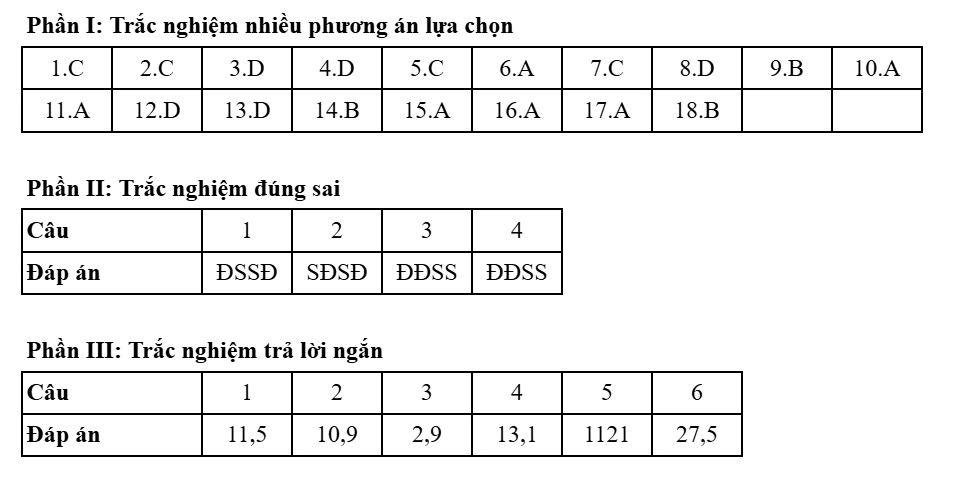 Đề thi và đáp án môn Địa lý kỳ thi tốt nghiệp THPT năm 2025 - Bộ Giáo dục & Đào tạo 12 0908