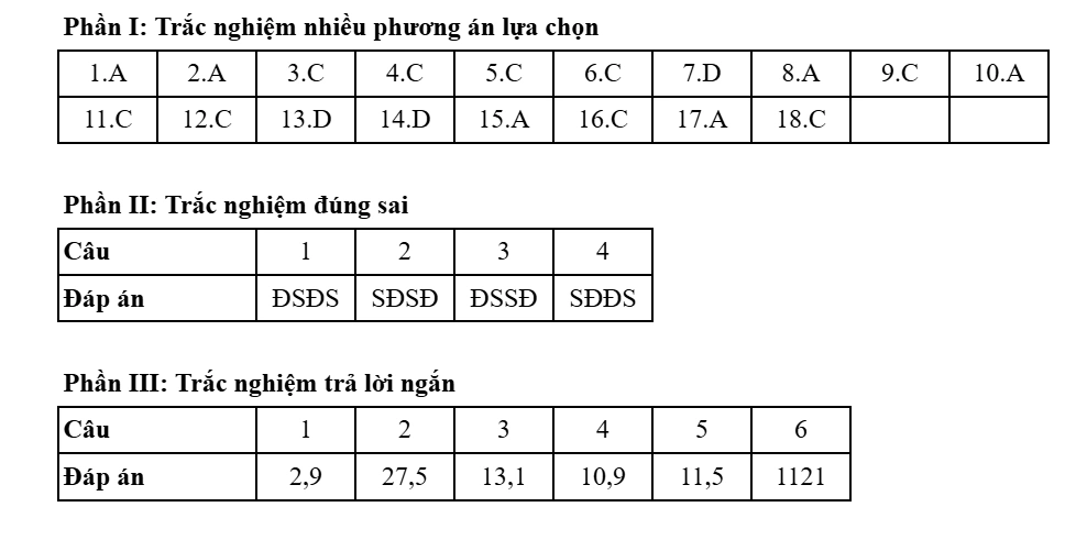 Đề thi và đáp án môn Địa lý kỳ thi tốt nghiệp THPT năm 2025 - Bộ Giáo dục & Đào tạo 13 0909