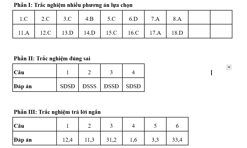 Đề thi và đáp án môn Địa lý kỳ thi tốt nghiệp THPT năm 2025 - Bộ Giáo dục & Đào tạo 14 0910