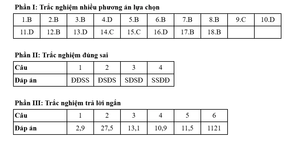Đề thi và đáp án môn Địa lý kỳ thi tốt nghiệp THPT năm 2025 - Bộ Giáo dục & Đào tạo 17 0913