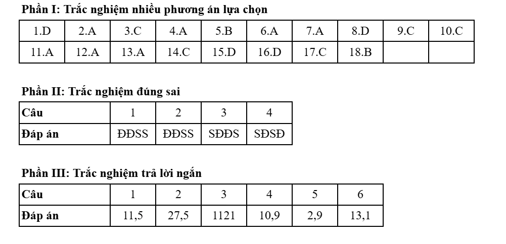 Đề thi và đáp án môn Địa lý kỳ thi tốt nghiệp THPT năm 2025 - Bộ Giáo dục & Đào tạo 20 0916