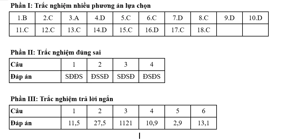 Đề thi và đáp án môn Địa lý kỳ thi tốt nghiệp THPT năm 2025 - Bộ Giáo dục & Đào tạo 24 0920
