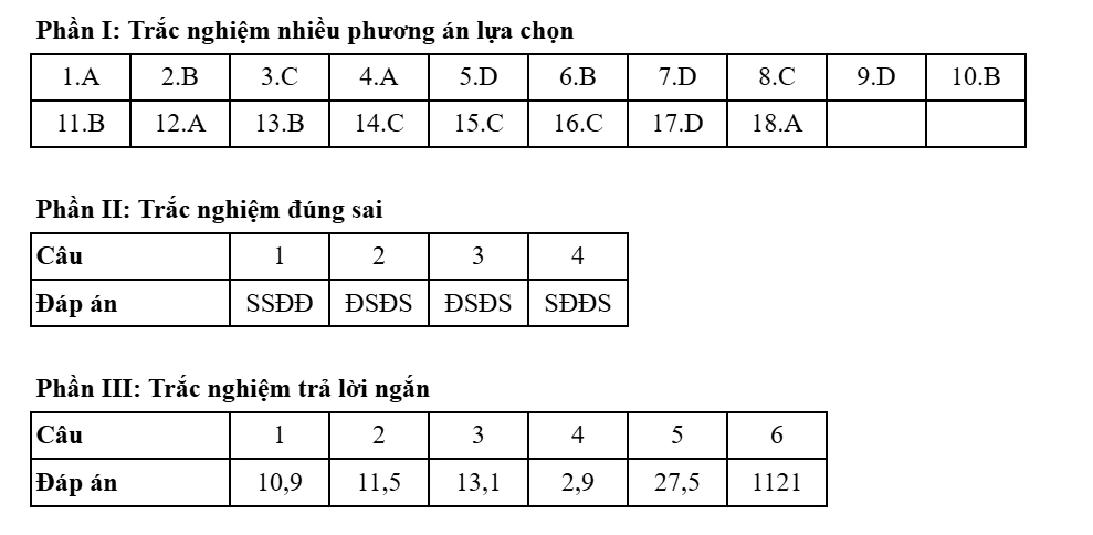 Đề thi và đáp án môn Địa lý kỳ thi tốt nghiệp THPT năm 2025 - Bộ Giáo dục & Đào tạo 25 0921