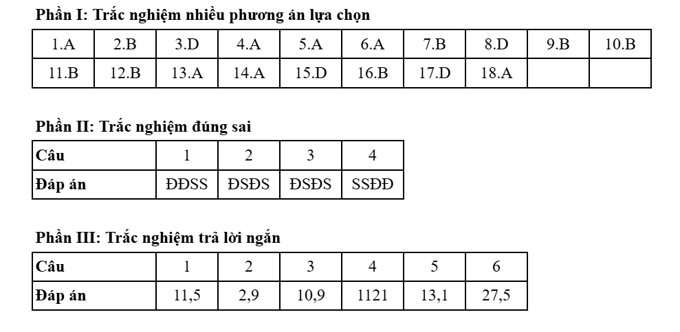 Đề thi và đáp án môn Địa lý kỳ thi tốt nghiệp THPT năm 2025 - Bộ Giáo dục & Đào tạo 28 0924