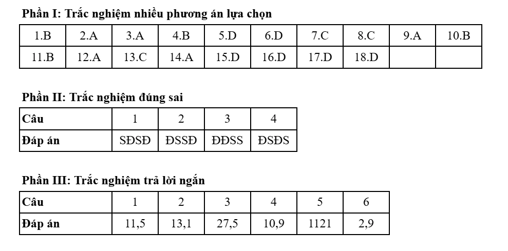 Đề thi và đáp án môn Địa lý kỳ thi tốt nghiệp THPT năm 2025 - Bộ Giáo dục & Đào tạo 30 0926