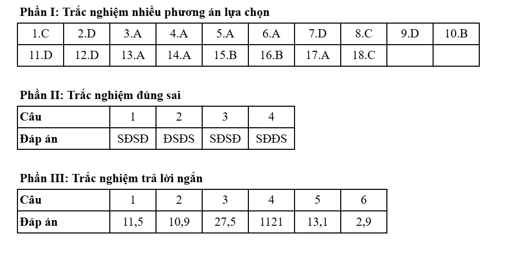 Đề thi và đáp án môn Địa lý kỳ thi tốt nghiệp THPT năm 2025 - Bộ Giáo dục & Đào tạo 31 0927
