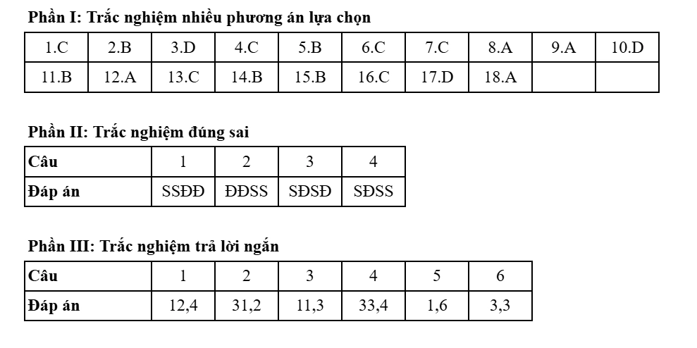 Đề thi và đáp án môn Địa lý kỳ thi tốt nghiệp THPT năm 2025 - Bộ Giáo dục & Đào tạo 36 0932