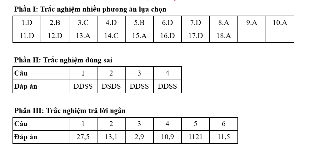 Đề thi và đáp án môn Địa lý kỳ thi tốt nghiệp THPT năm 2025 - Bộ Giáo dục & Đào tạo 38 0934
