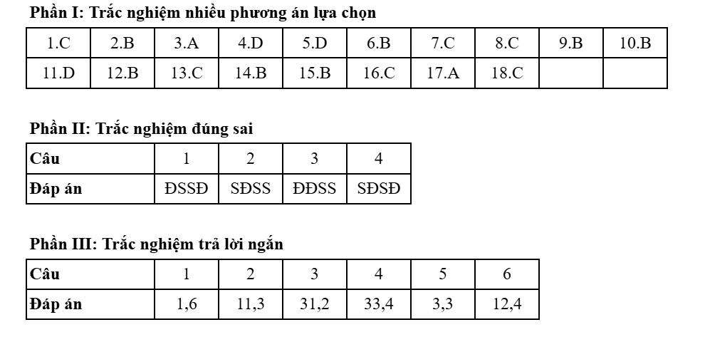 Đề thi và đáp án môn Địa lý kỳ thi tốt nghiệp THPT năm 2025 - Bộ Giáo dục & Đào tạo 40 0936