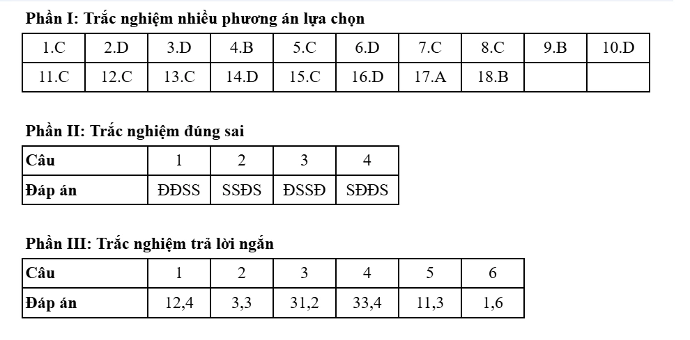 Đề thi và đáp án môn Địa lý kỳ thi tốt nghiệp THPT năm 2025 - Bộ Giáo dục & Đào tạo 41 0937