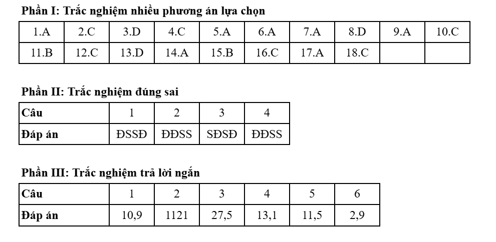 Đề thi và đáp án môn Địa lý kỳ thi tốt nghiệp THPT năm 2025 - Bộ Giáo dục & Đào tạo 43 0939