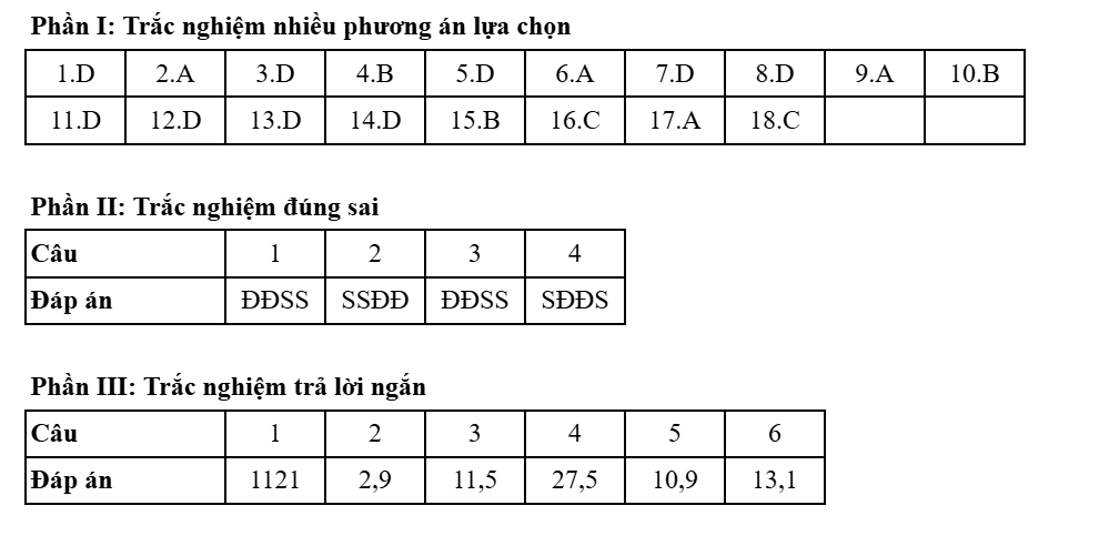 Đề thi và đáp án môn Địa lý kỳ thi tốt nghiệp THPT năm 2025 - Bộ Giáo dục & Đào tạo 50 0946