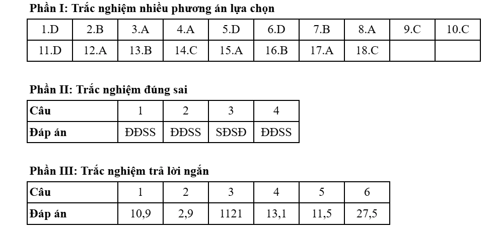 Đề thi và đáp án môn Địa lý kỳ thi tốt nghiệp THPT năm 2025 - Bộ Giáo dục & Đào tạo 51 0947