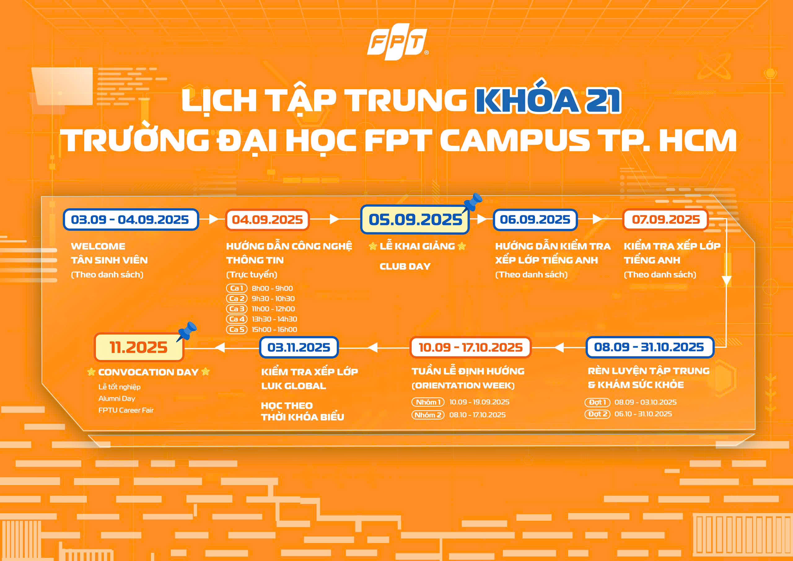 Lịch trình nhập học dành cho tân sinh viên khóa K21 tại FPTU campus HCM