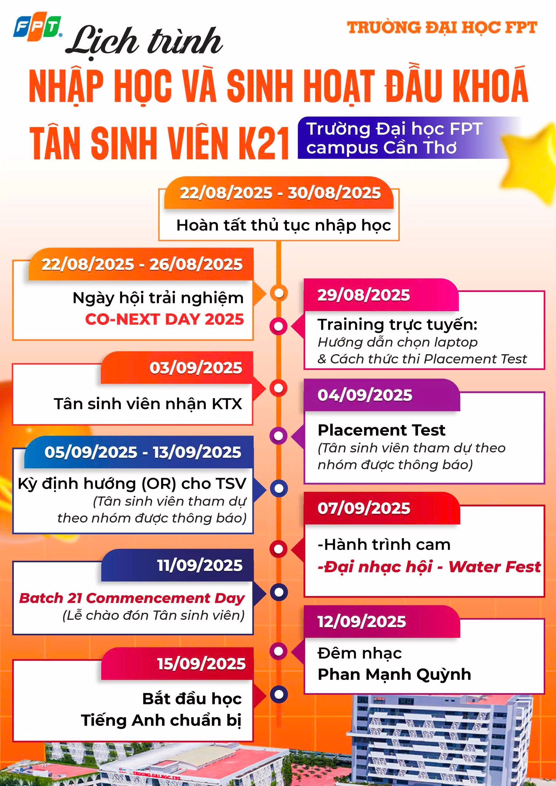 Lịch trình nhập học dành cho tân sinh viên khóa K21 tại FPTU campus Cần Thơ