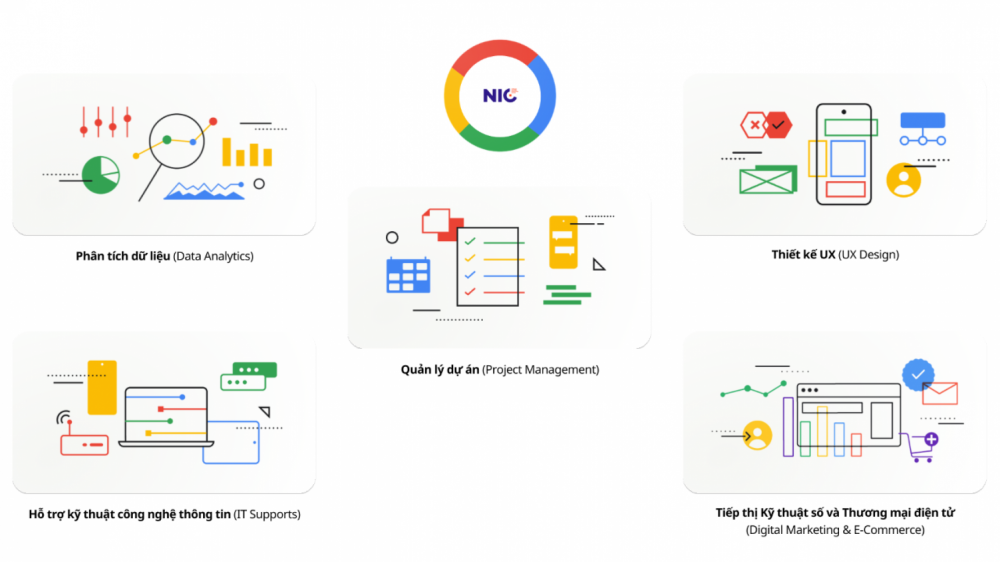 TRUNG TÂM ĐỔI MỚI SÁNG TẠO QUỐC GIA PHỐI HỢP CÙNG TẬP ĐOÀN GOOGLE TỔ CHỨC CHƯƠNG TRÌNH PHÁT TRIỂN NHÂN TÀI SỐ