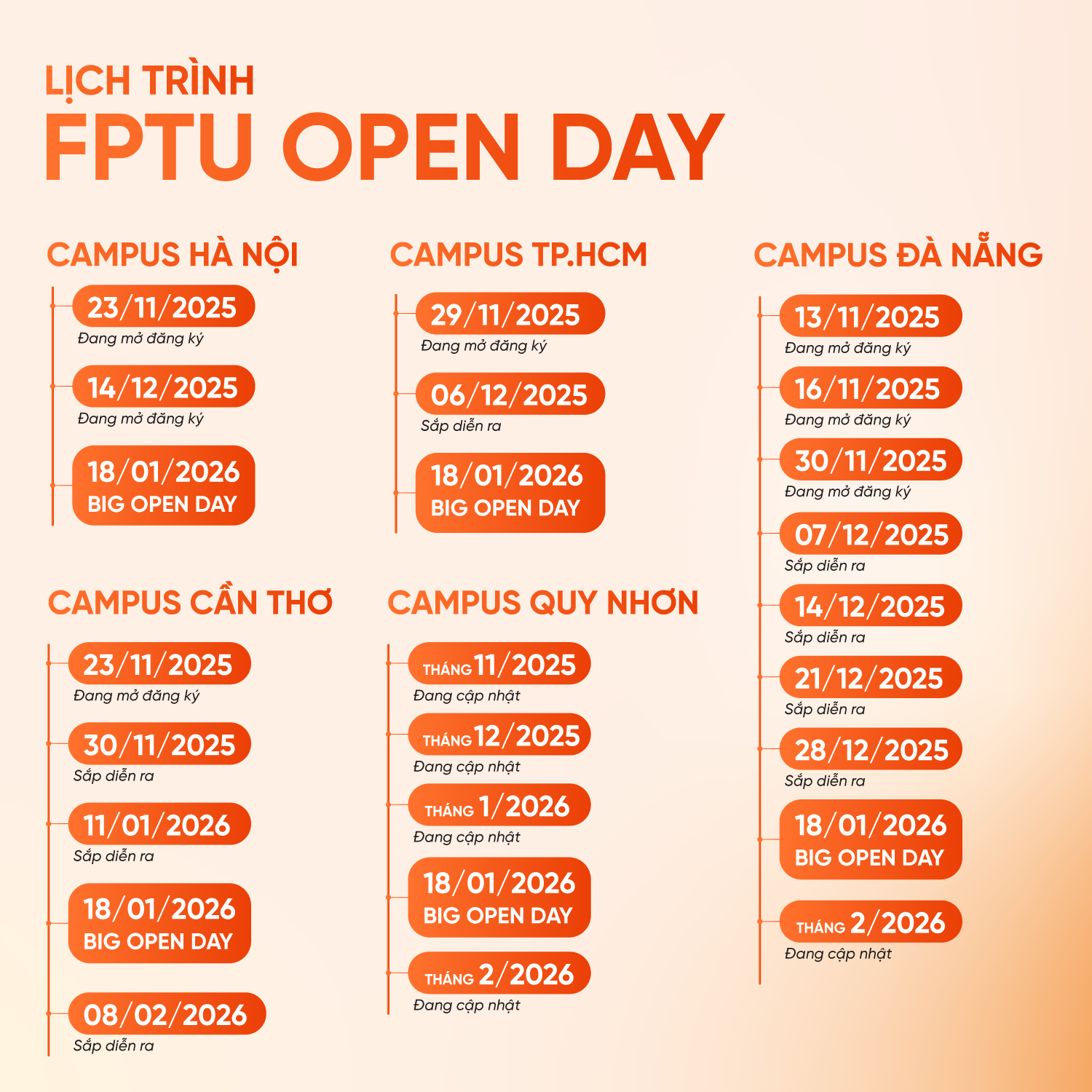Openday 2025 FPTU timeline Openday 2025 FPTU timeline