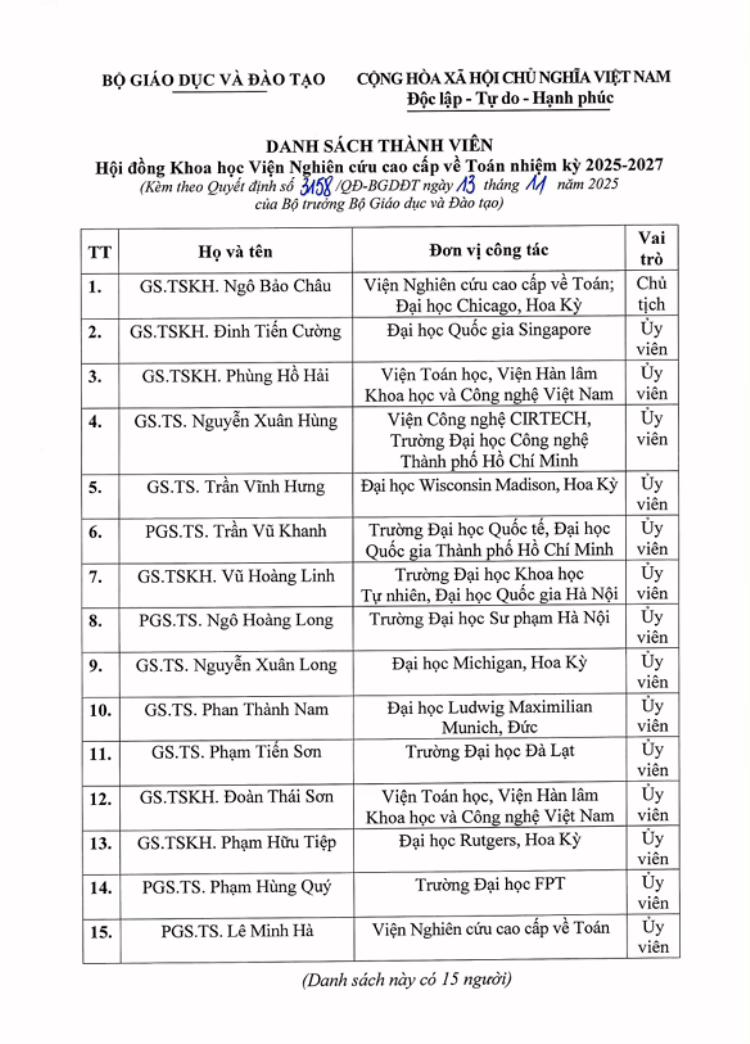 PGS.TS. Phạm Hùng Quý là một thành viên thuộc Hội đồng Khoa học Viện nghiên cứu cao cấp về toán nhiệm kỳ 2025 - 2027. 