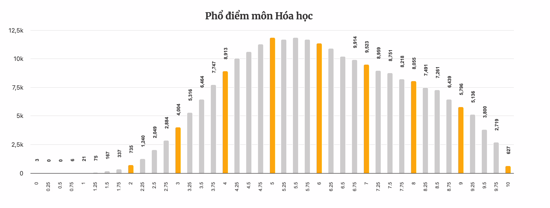 pho diem mon Hoa
