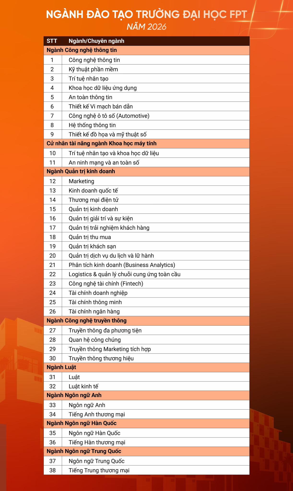 Thông báo tuyển sinh Trường Đại học FPT hệ đại học chính quy năm 2026 1 Thong. Bao Tuyen Sinh Landingpage0banginal