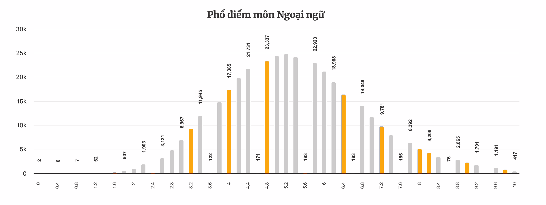 pho diem mon Tieng Anh