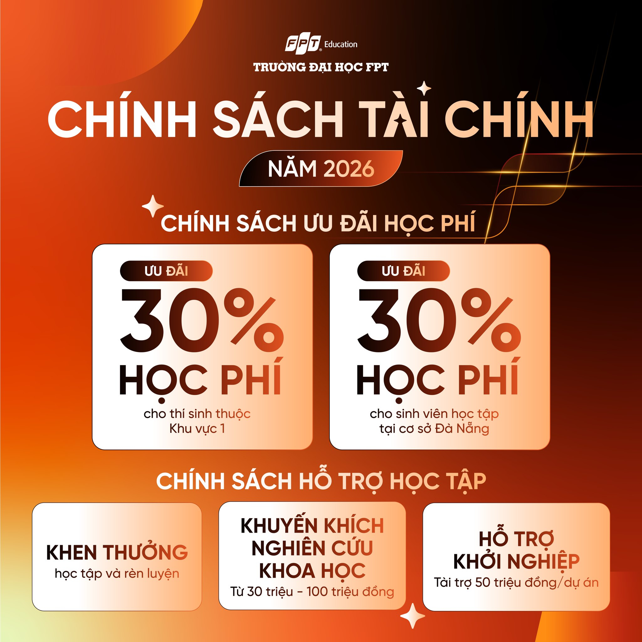 Săn ưu đãi học phí lên đến 50% tại FPTU giúp gen Z nhẹ gánh tài chính, tự tin đón đầu cơ hội hội nhập toàn cầu - Nguồn: FPTU