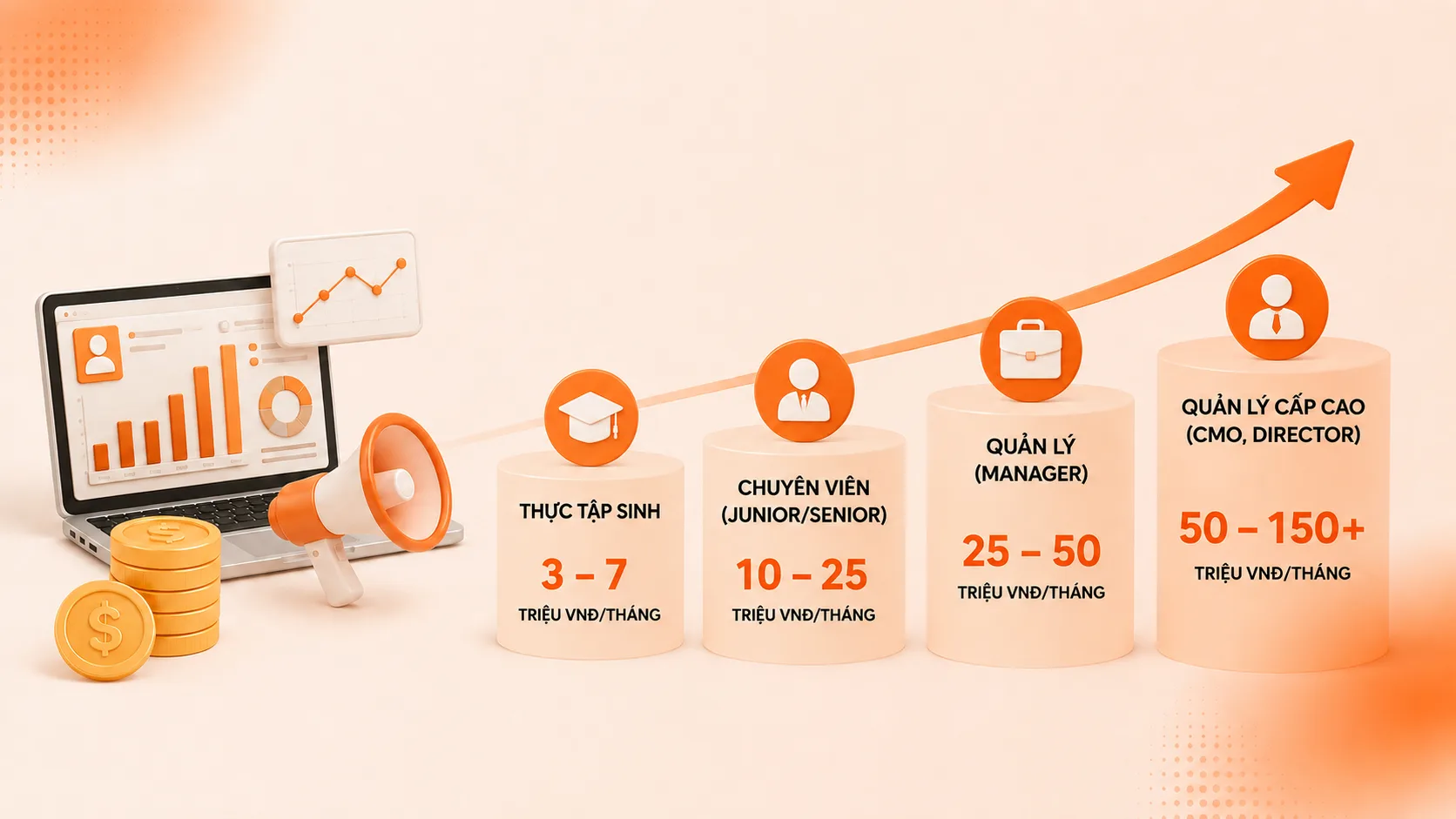 Mức lương ngành Marketing tại Việt Nam có sự phân hóa rõ rệt theo kinh nghiệm và vị trí công việc